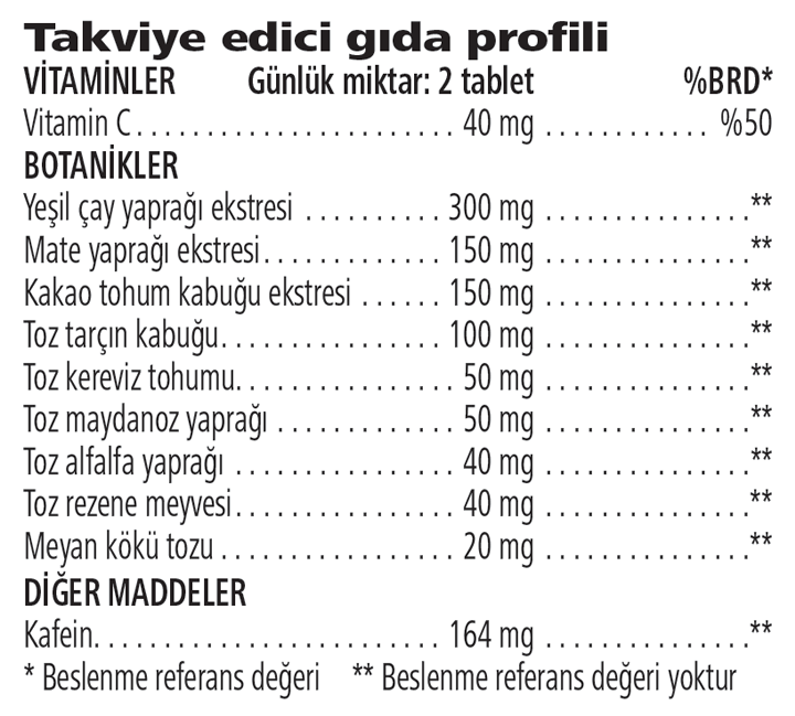 Thermo Complete®