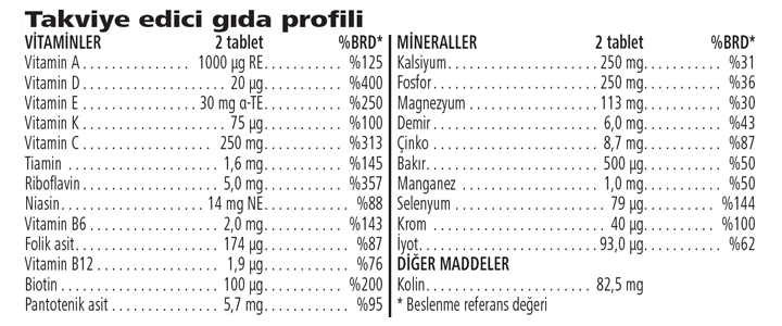 Vitamin ve Mineral Kompleks Erkekler İçin